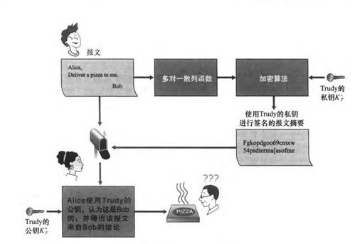 計(jì)算機(jī)網(wǎng)絡(luò)中的安全威脅、常見攻擊手段與HTTPS原理及抓包實(shí)踐