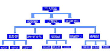 百達教育網(wǎng) 中國十佳網(wǎng)絡遠程教育機構引領遠程技術學習新風尚