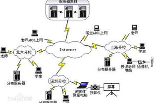 網絡教育與函授 優劣對比、核心區別與含金量解析